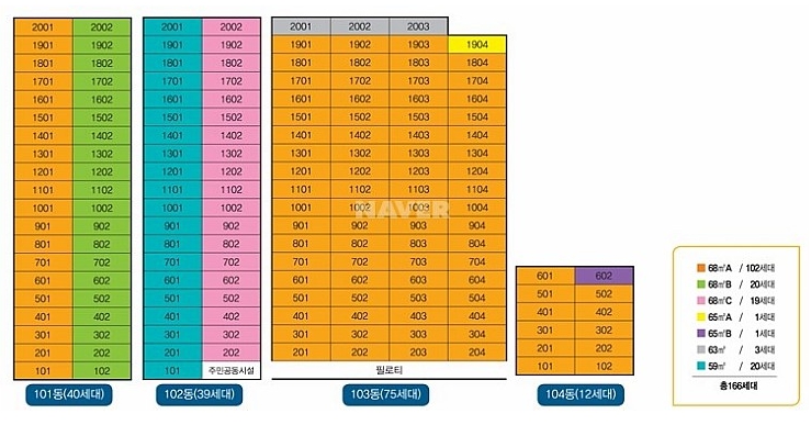 ✅신창동 대라수아파트 _사생활·채광·조망까지 모두 갖춘 구조 단지 내 유일 로얄동·로얄층