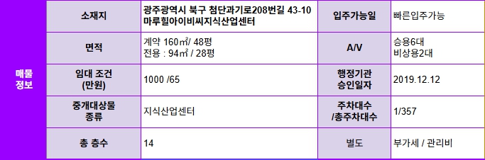 ✅첨단지산 사무실 임대 전용 28평   1000 /65