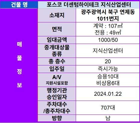 ✅ 고급인테리어 시설 완비된 사무실 임대 전용면적 15평 +발코니면적  1000 / 50